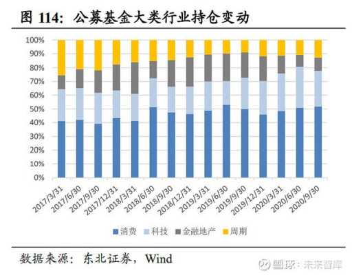 公募基金持股好吗的简单介绍-图3