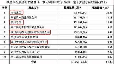 员工持股平台外部股东（德邦员工持股股东名单）-图3