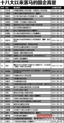 北京国企持股名单公示（台儿庄区国企名单公示）