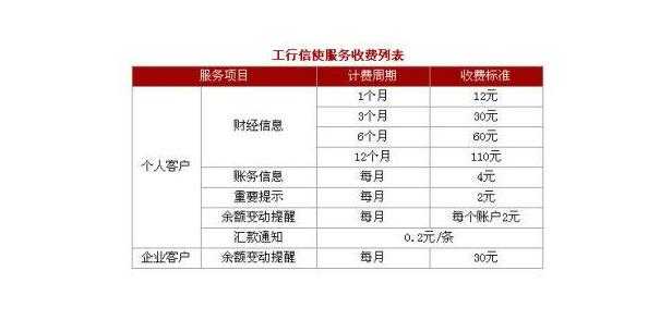 我的工行信使（工行信使怎么收费标准）