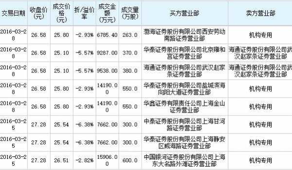 东方证券持股雷（东方证券控股股东）-图3