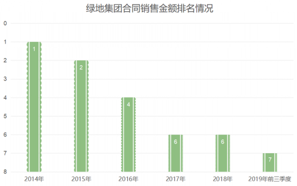 绿地控股销售目标的简单介绍