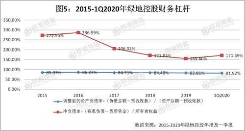 绿地控股销售目标的简单介绍-图3