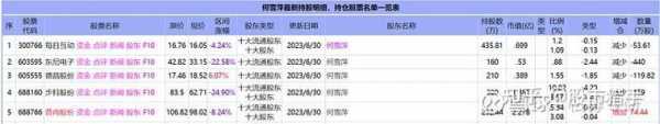 牛散何雪萍最新持股（牛散何雪萍持股公司）