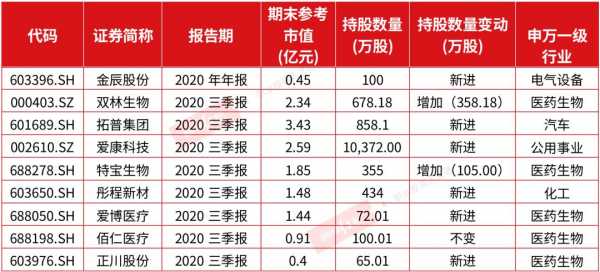 牛散何雪萍最新持股（牛散何雪萍持股公司）-图3