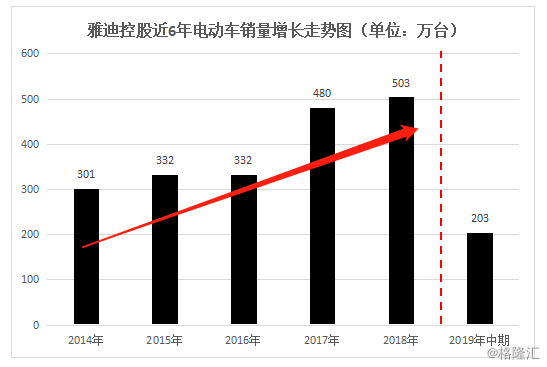 雅迪控股增长（雅迪控股 市值）