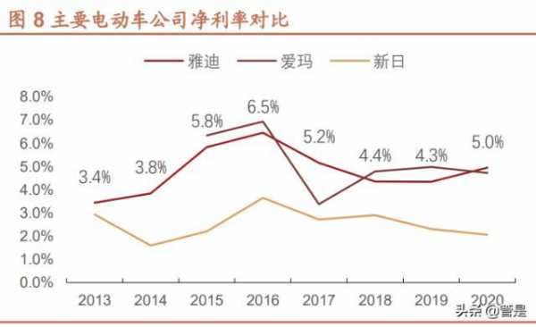 雅迪控股增长（雅迪控股 市值）-图2