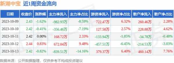 新湖中宝员工持股（新湖中宝持股的公司）-图3