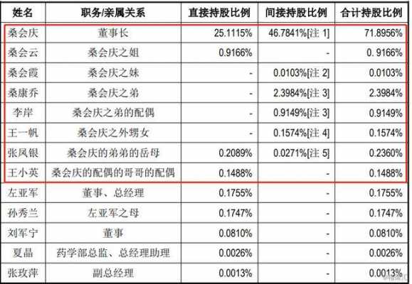 互相持股100%（互相持股怎么计算）-图2