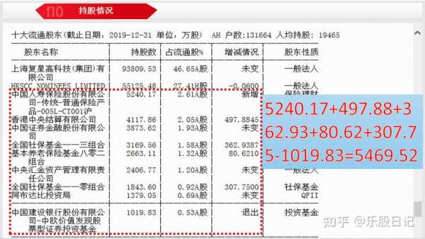 互相持股100%（互相持股怎么计算）-图3