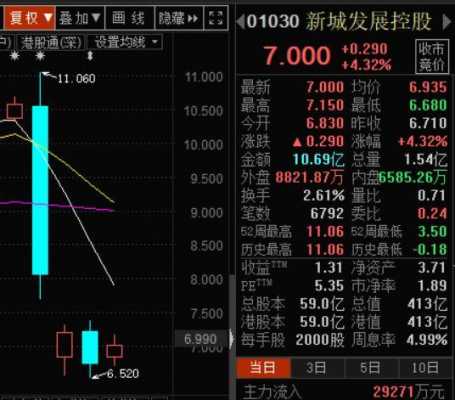 新城控股跌停板（新城控股股票走势）-图3