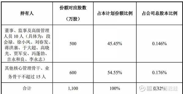 员工持股延期的股票（员工持股计划延期对股价影响）-图2