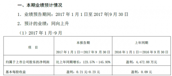 员工持股延期的股票（员工持股计划延期对股价影响）-图3