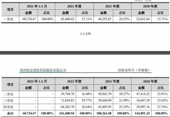 群达控股股票价格（群达控股股票价格表）