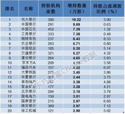 基金持股最的股票（银行基金持股的股票好不好）-图2