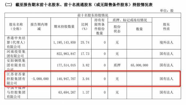 参持股（胡义参持股）-图2