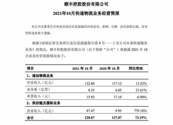 顺丰速运顺丰控股（顺丰速运有限公司和顺丰控股股份有限公司）-图2