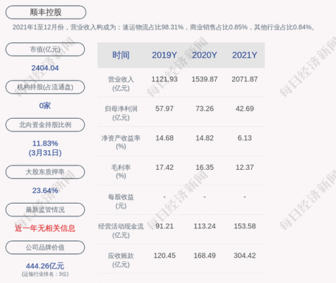 顺丰控股的前身（顺丰控股股票前身）-图2