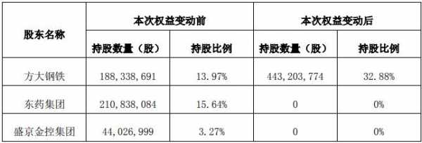 重要控股比例（重要控股比例怎么算）