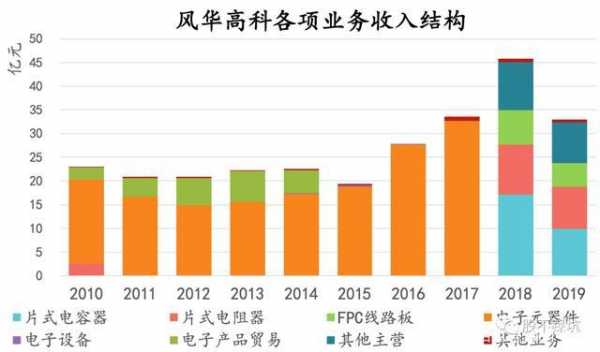 包含风华高科员工持股的词条