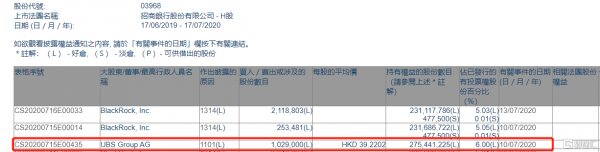 ubsag的持股时间（ubs ag a股）