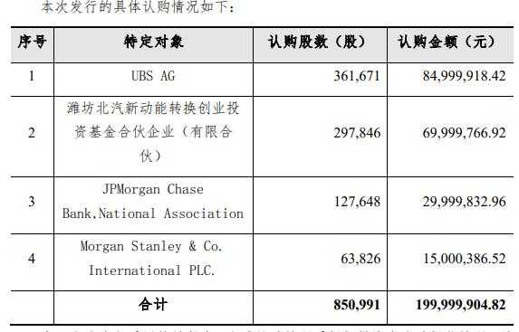 ubsag的持股时间（ubs ag a股）-图2