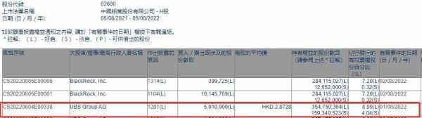 ubsag的持股时间（ubs ag a股）-图3