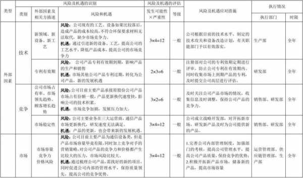 员工持股计划风险（员工持股计划风险防范措施）-图2