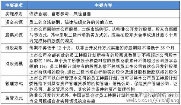 员工持股计划风险（员工持股计划风险防范措施）-图3