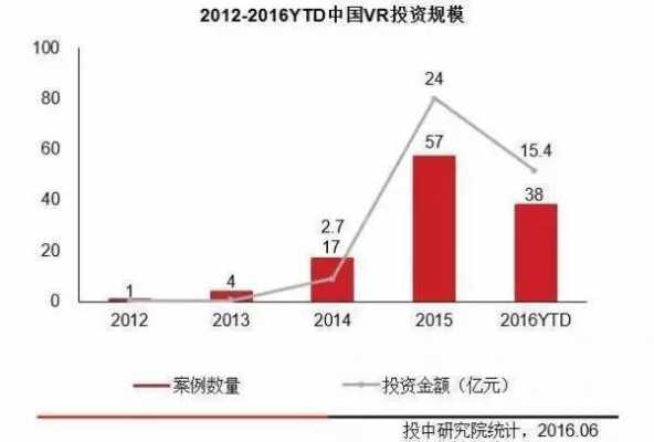 天音控股vr投资（天音控股投资的项目）-图3