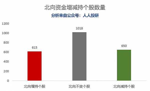 外商持股比例限制（北向资金持股比例限制）