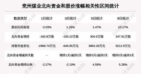 外商持股比例限制（北向资金持股比例限制）-图2