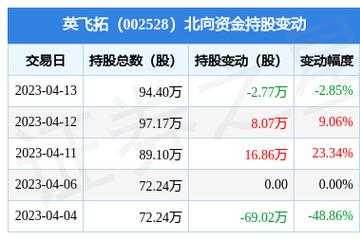 英飞拓最新转让控股权（英飞拓目前情况）