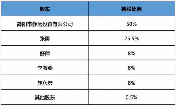 控股和持股（控股持股比例）-图2