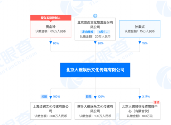 娱乐文化最新持股方案（娱乐文化最新持股方案公告）