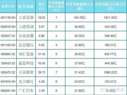 外资控股工商税务（外资控股a股上市公司名单）