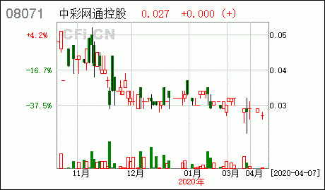 中彩网通控股网站（中彩网通控股股价）