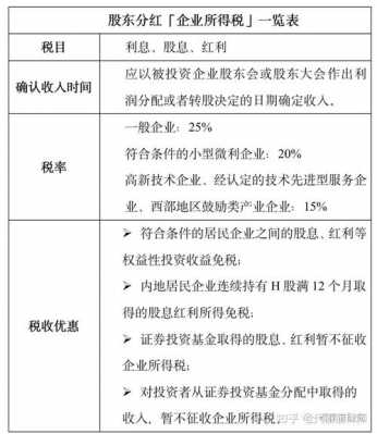 企业持股（企业持股分红缴纳税款）-图1