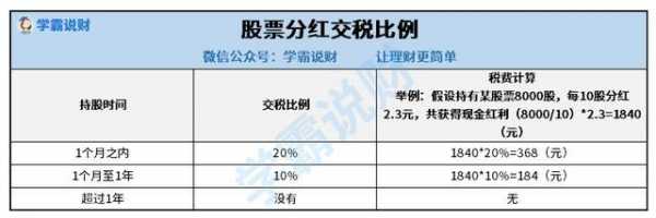 企业持股（企业持股分红缴纳税款）-图2