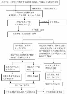 国有控股企业股权转让（国有控股企业股权转让程序）-图2