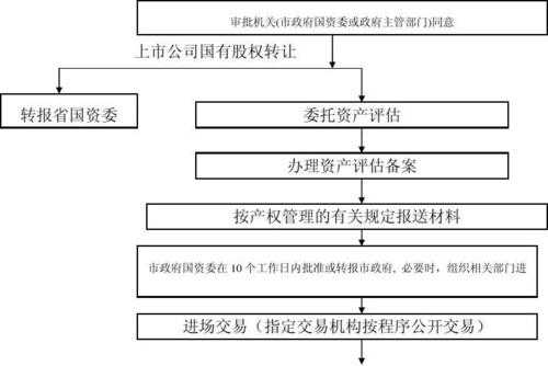 国有控股企业股权转让（国有控股企业股权转让程序）