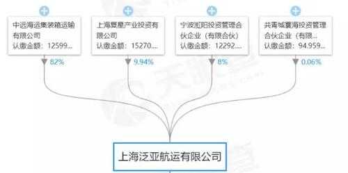 上港集团员工持股解禁（上港集团员工持股计划）