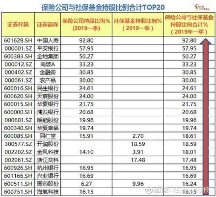 社保101持股（社保最新持股一览表）-图2