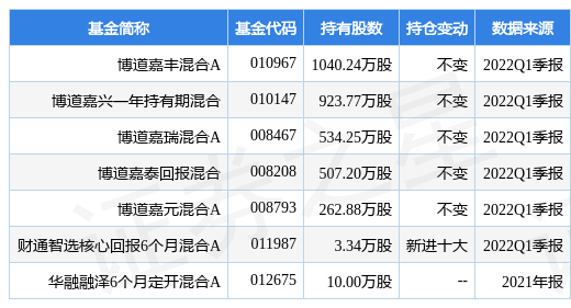 什么基金持股纸业板块（什么基金持股纸业板块多）