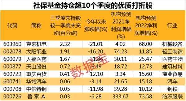 什么基金持股纸业板块（什么基金持股纸业板块多）-图3