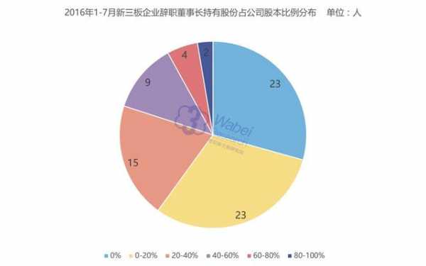 机构持股比例超高（机构持股比例大于100%）-图2