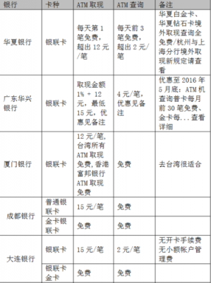 工行储蓄卡异地（工行储蓄卡异地取现金手续费多少）-图3