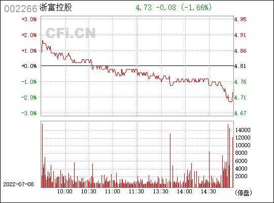 浙富控股后期走势会好吗（浙富控股业绩怎么样）-图2