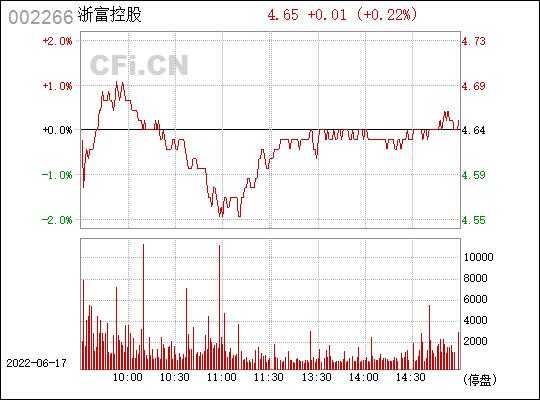 浙富控股后期走势会好吗（浙富控股业绩怎么样）