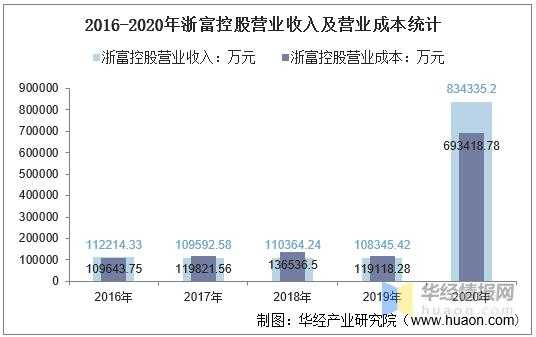 浙富控股后期走势会好吗（浙富控股业绩怎么样）-图3